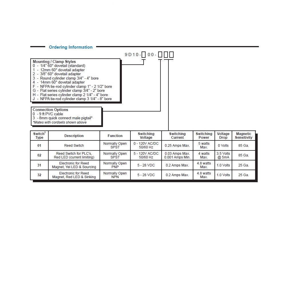 9D10-J00-331 CANFIELD CYLINDER SWITCH<BR>ELECTRONIC, PNP 5-28VDC, LED, M8 QUICK DISC. (TIE ROD)